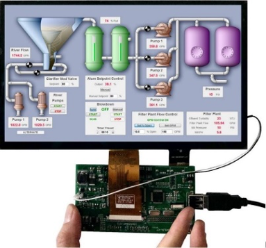 HDMI interface boards with USB-HID
